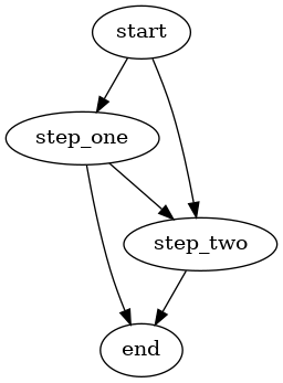 Graphviz Image